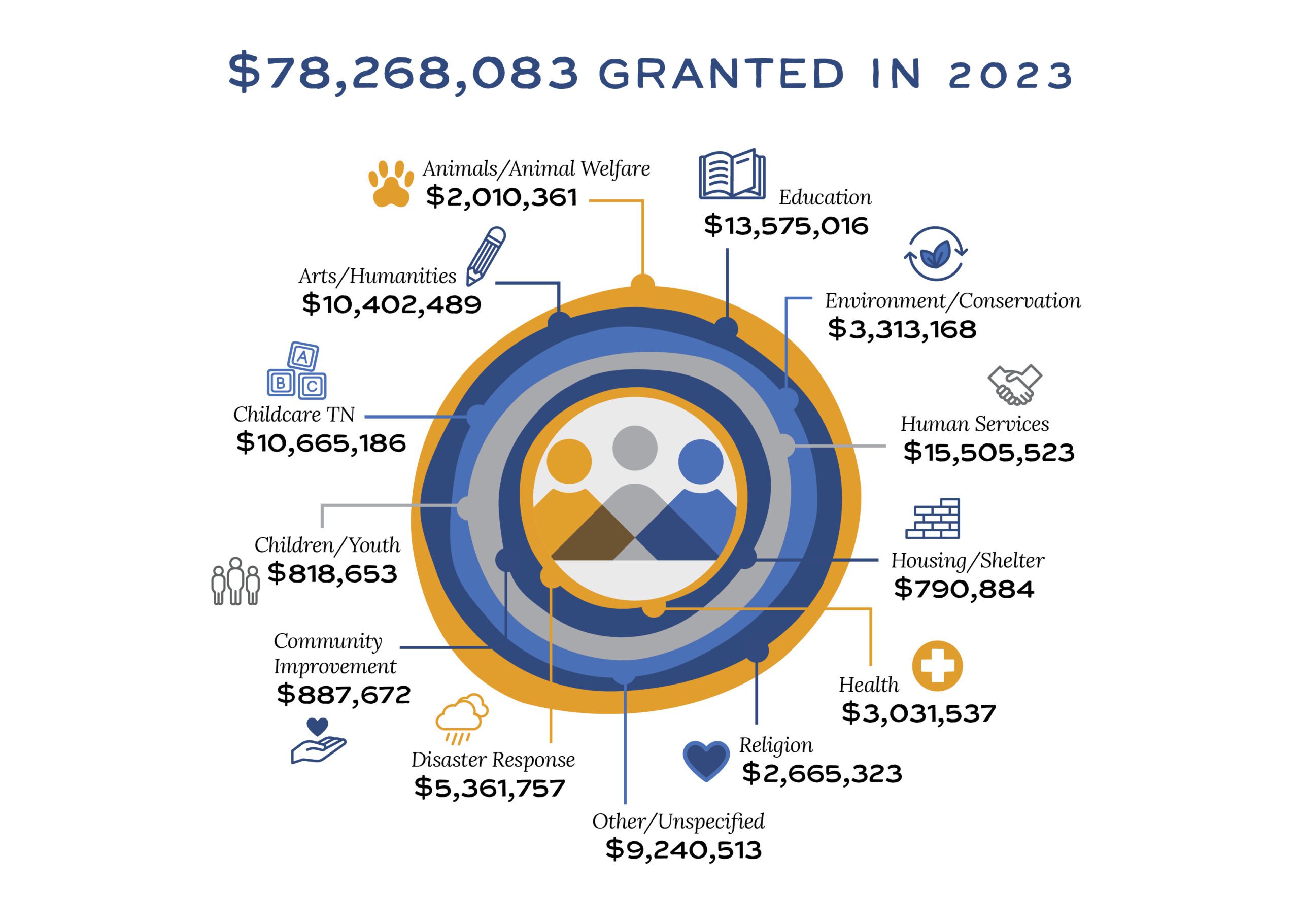 Grantmaking infographic Annual Report 2023