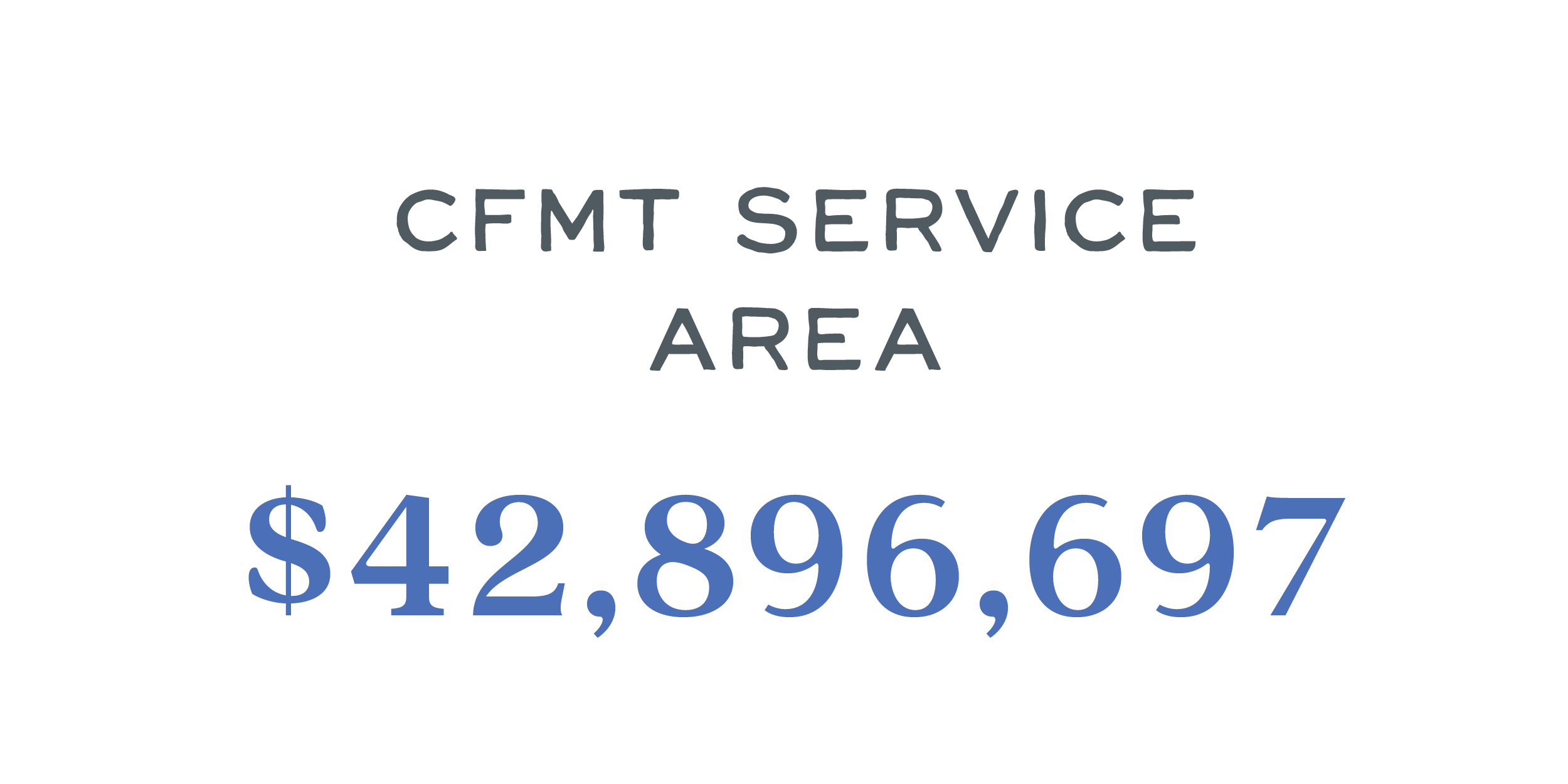 Numbers