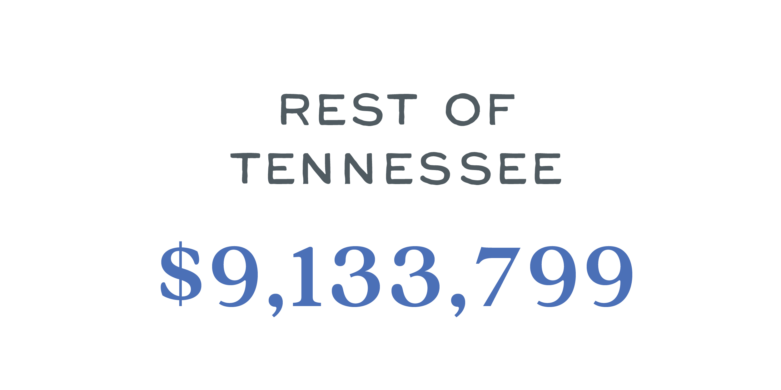 Numbers