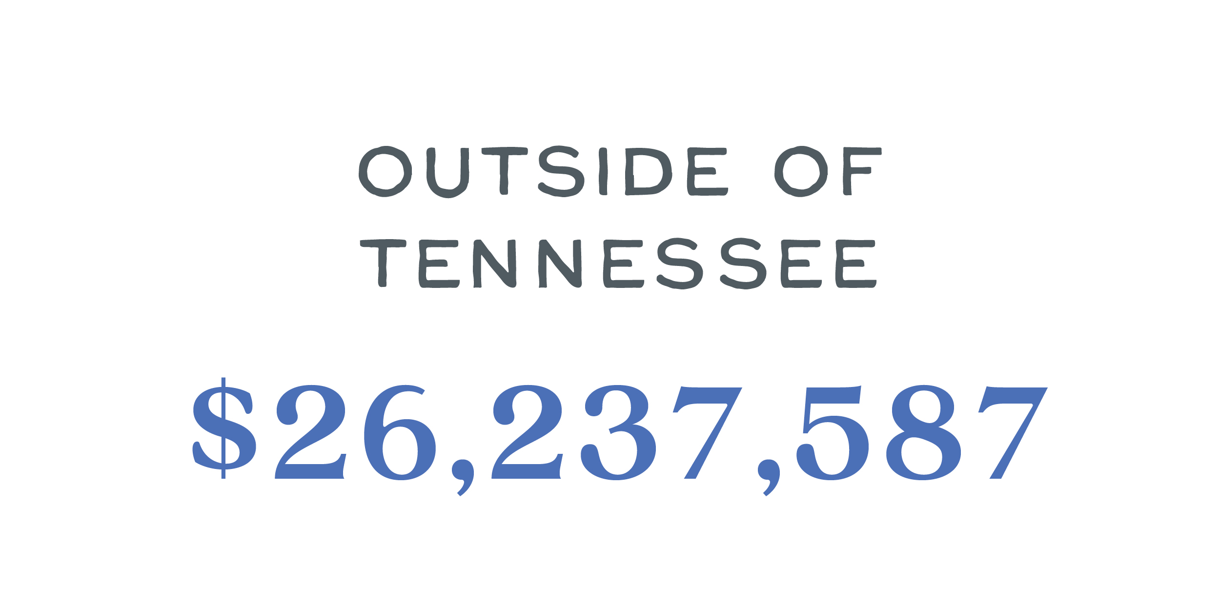Grants Numbers
