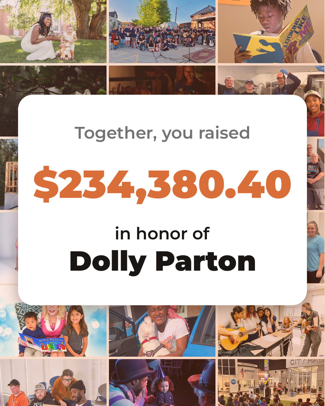 Amount Raised